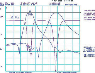 Figure 1. 1227,6 MHz